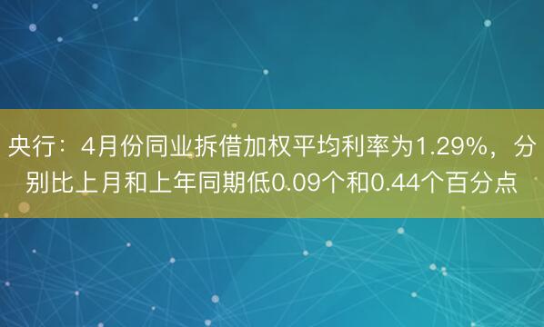 央行：4月份同业拆借加权平均利率为1.29%，分别比上月和上年同期低0.09个和0.44个百分点