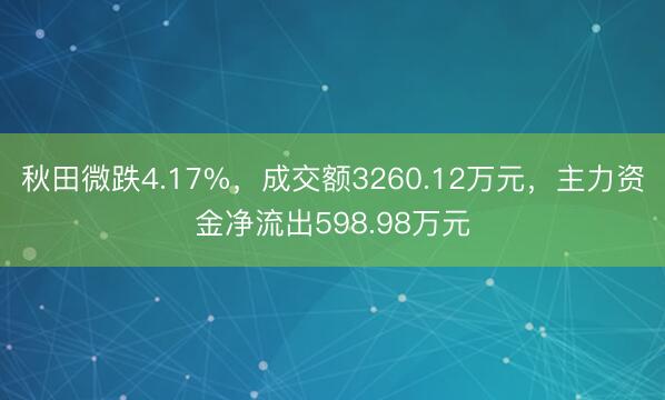 秋田微跌4.17%，成交额3260.12万元，主力资金净流出598.98万元